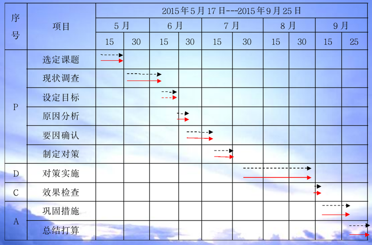 灌注桩合格资料下载-提高混凝土灌注桩钢筋笼一次制作合格率