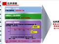 提高无机纤维保温层一次施工合格率