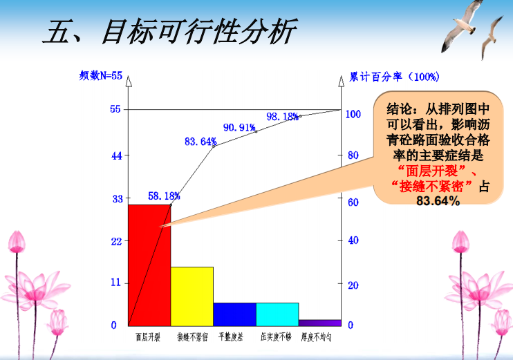 提高冬期混凝土浇筑合格率资料下载-提高沥青混凝土路面验收合格率