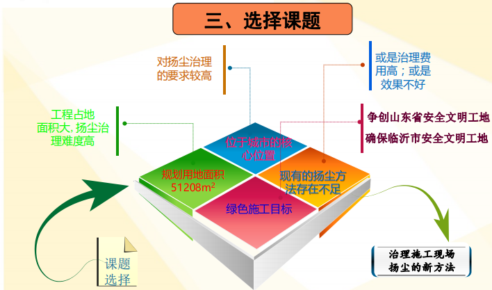 洒水降尘技术资料下载-施工现场自动降尘设备的研制