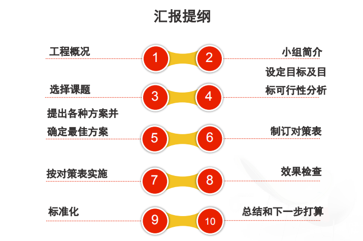 [QC]型钢预埋件辅助支撑调平装置的研制-型钢预埋件辅助支撑调平装置的研制