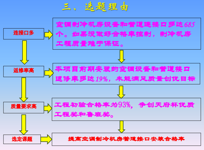 提高管道连接质量资料下载-提高空调制冷机房设备管道接口安装合格率