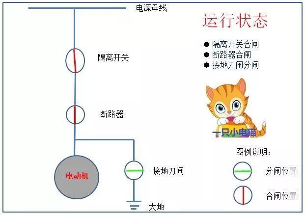 电气设备接地图集资料下载-电气设备的四种状态，你知道吗？