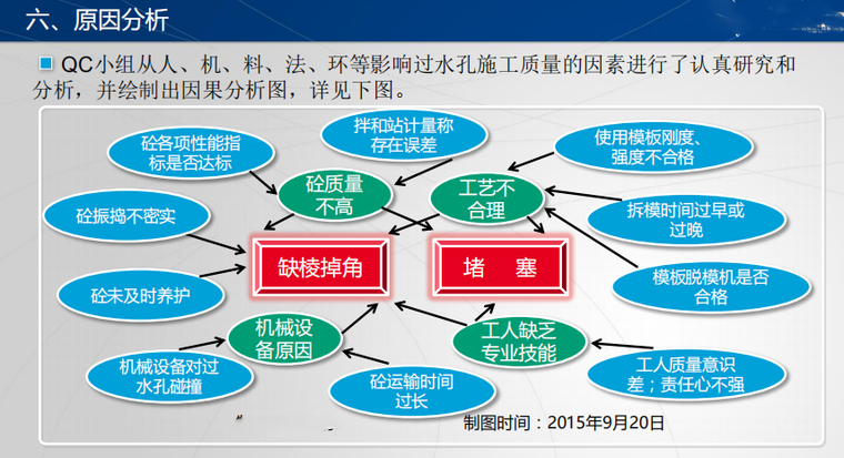 原因分析3