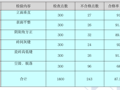 提高内墙面砖合格率