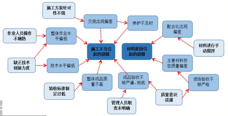 提高内墙抹灰一次成型质量-建筑质量控制-筑龙建筑施工论坛
