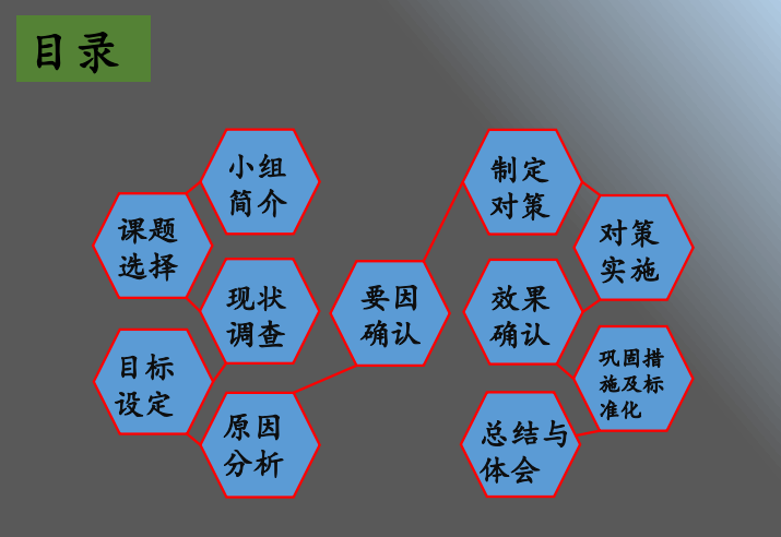 提高钢结构焊接一次合格率资料下载-[QC成果]提高埋弧焊焊缝一次合格率