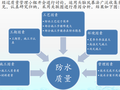 改善卷材防水泛水收边施工质量及施工难度