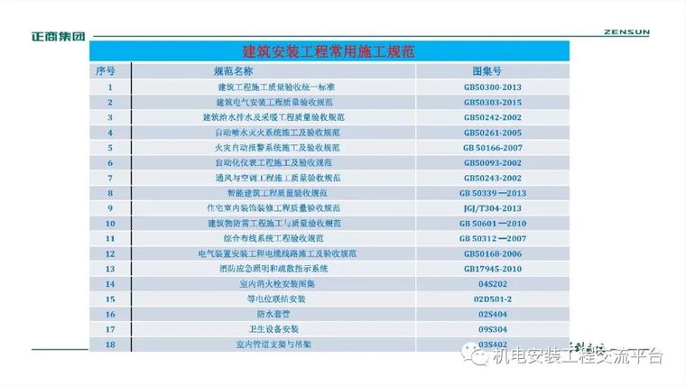 水电预埋安装工程施工工艺_3