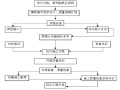 河道环境清淤疏浚综合整治施工方案