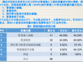 提高截污管道安装合格率