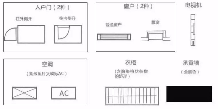 入户朝南户型资料下载-房产小知识--教你快速读懂户型