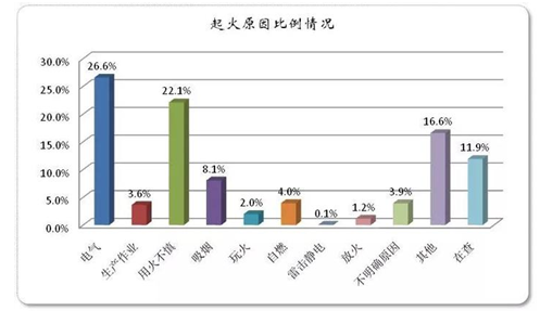 电气火灾报警系统规范资料下载-科普丨电气火灾安全防范知识