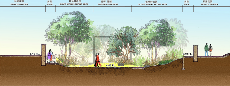 [上海]滨水花园居住区景观设计方案-花之园剖面图