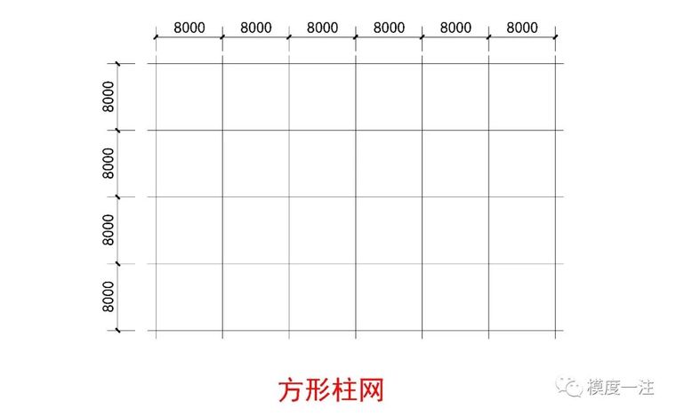 如何确定柱跨资料下载-一注|如何快速确定柱网