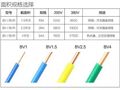 1、1.5、2.5、4、6平方电线负荷和电流