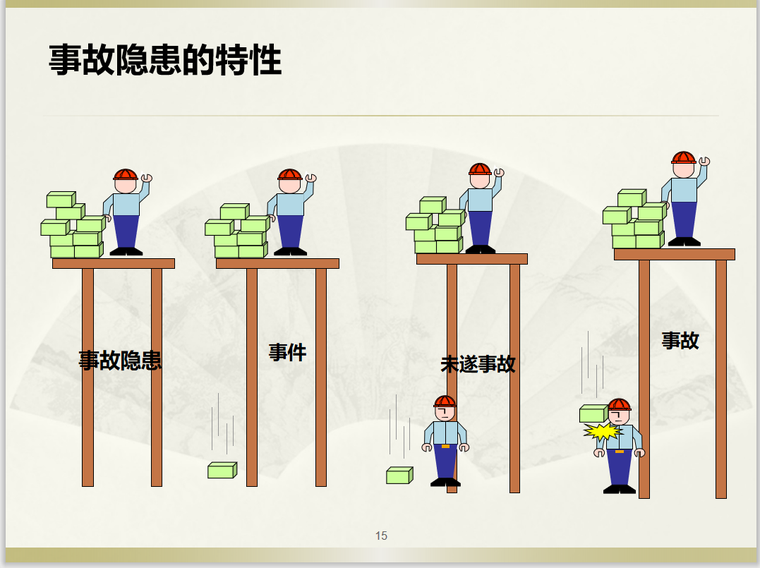 安全生产排查明细资料下载-安全生产隐患排查治理实用讲义(121页)