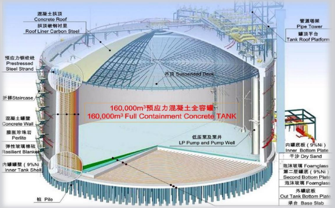 细石混泥土找平资料下载-提高LNG储罐罐内找平层施工平整度