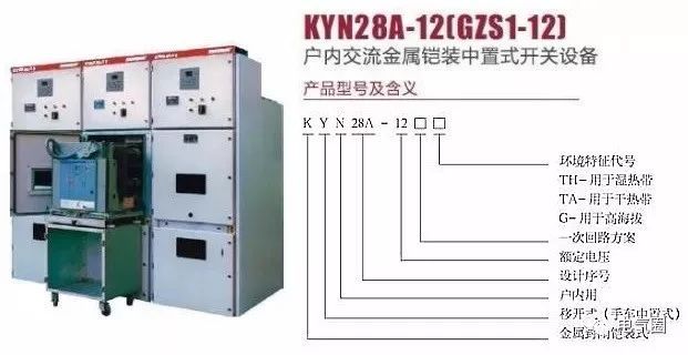 工程维修步骤资料下载-KYN28高压柜九个方面调试的相关步骤