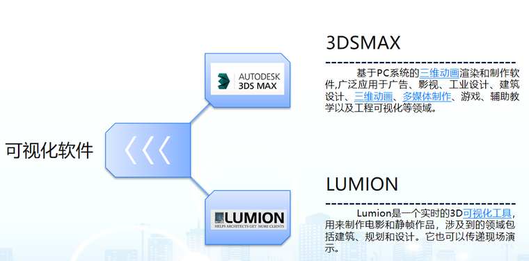 市政路桥隧项目BIM精细化施工管理(附模型)-可视化软件