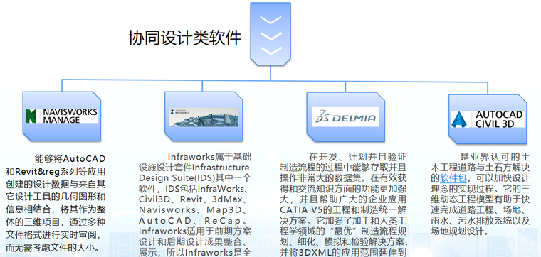 市政路桥隧项目BIM精细化施工管理(附模型)-协同设计类软件