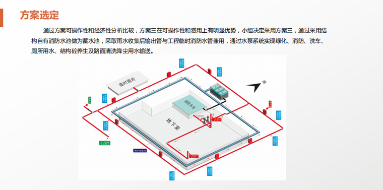 施工現場雨水收集循環利用系統研發