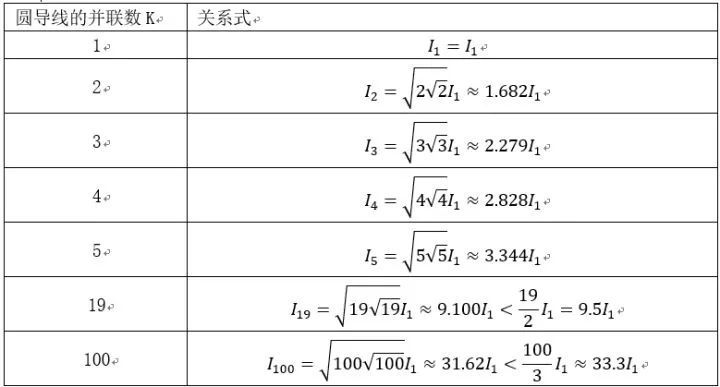 多芯线和单芯线区别_8