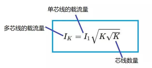 多芯线和单芯线区别_7