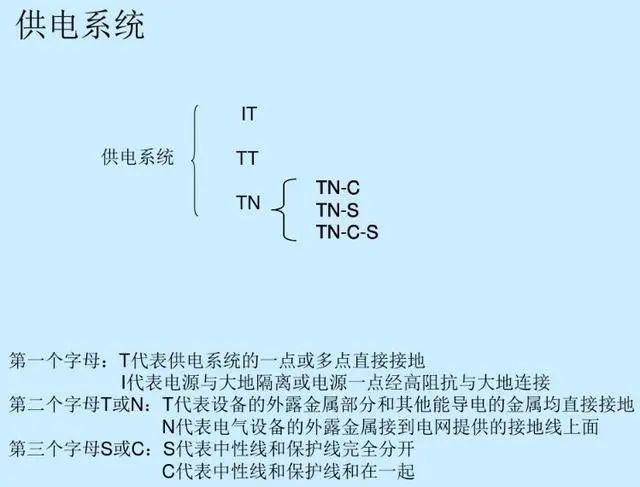 [分享]常見的5種供電模式和電氣一次二次設備符號