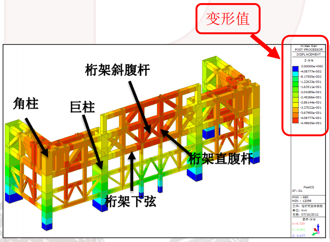 下挂双悬挂层重型转换桁架施工变形控制-桁架层变形云图