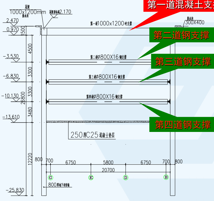 地铁站深基坑内支撑体系换撑优化施工-标准段横剖面图