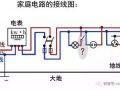 一文带你全面了解接地线