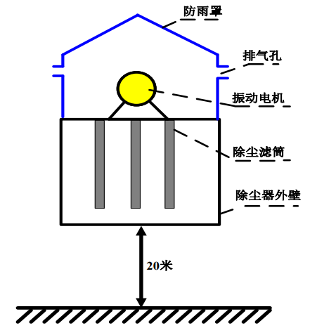 搅拌站骨料仓施工方案资料下载-混凝土搅拌站粉灰仓除尘装置的研制