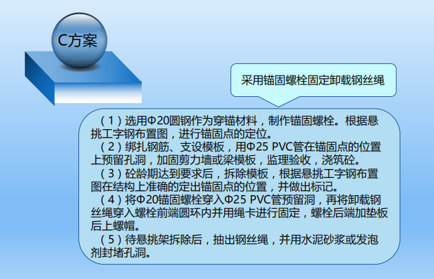 懸挑外架卸載鋼絲繩錨固施工方法創新