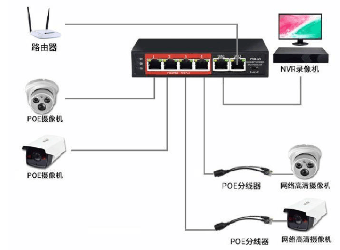 供电工程方案资料下载-全方位介绍弱电工程POE供电知识