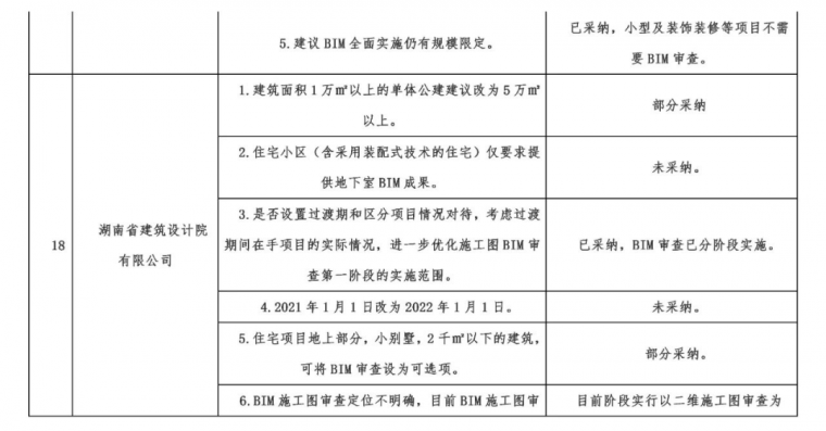 6月1日起，这里试行施工图BIM审查！_12