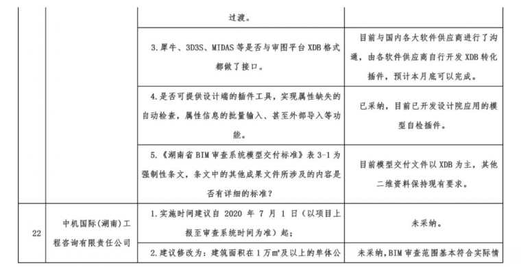 6月1日起，这里试行施工图BIM审查！_15