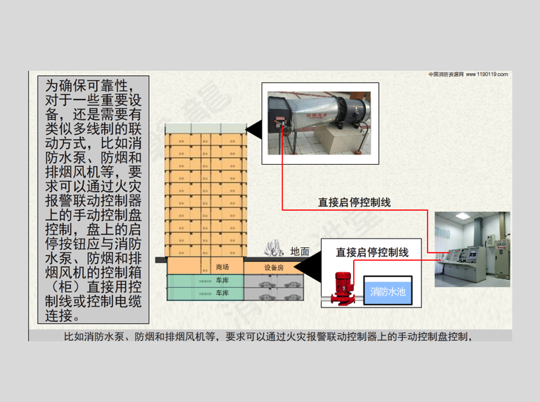 某大学图书馆火灾报警资料下载-多线制、总线制 火灾报警控制系统