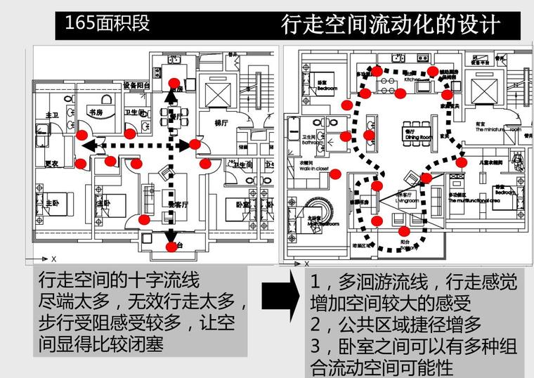 轻豪宅住宅研发策略文本（PDF+88页）-轻豪宅住宅研发策略文本 (5)