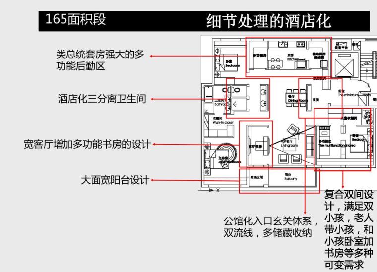 轻豪宅住宅研发策略文本（PDF+88页）-轻豪宅住宅研发策略文本 (6)