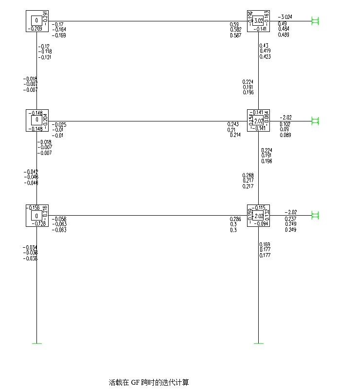 三层框架教学楼（计算书、施组、等）-6、活载在GF跨时的迭代计算
