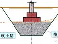 地基处理方法之换填法