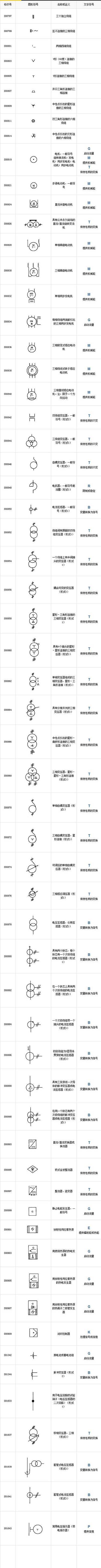 超全电气工程符号，99%的电工都收藏了_9