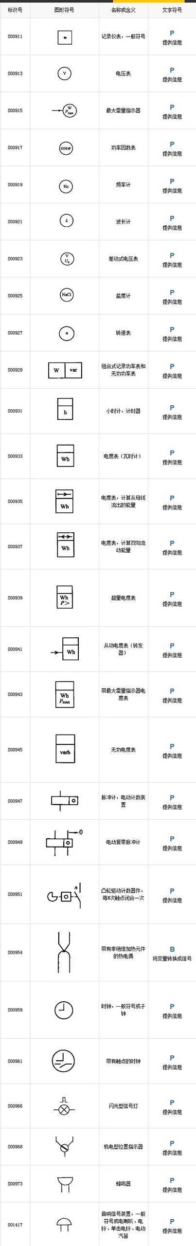 超全电气工程符号，99%的电工都收藏了_13