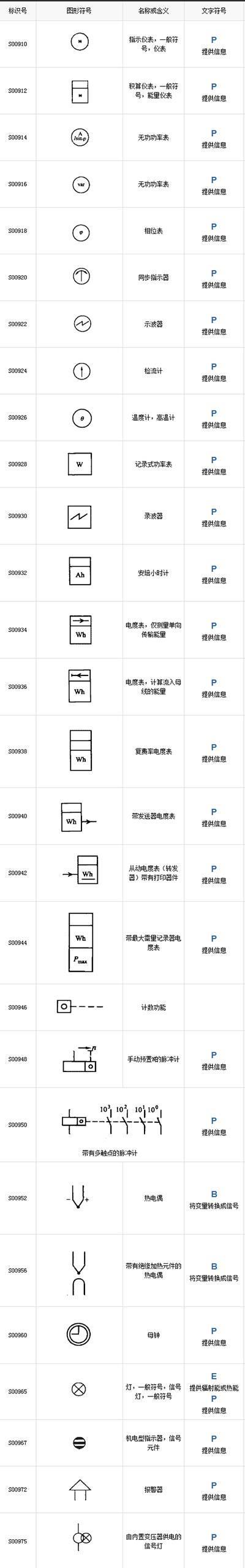 超全电气工程符号，99%的电工都收藏了_12