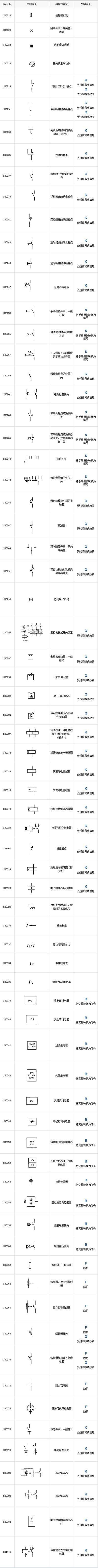 超全电气工程符号，99%的电工都收藏了_10