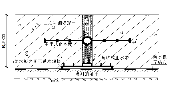 双向八车道高速公路改扩建实施性施组设计-沉降缝复合防水构造形式