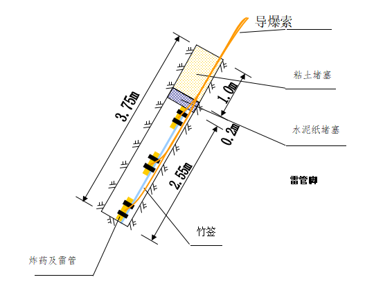 双向八车道高速公路改扩建实施性施组设计-光爆孔装药结构示意图