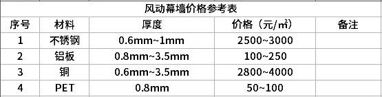 什么是风动幕墙？_55