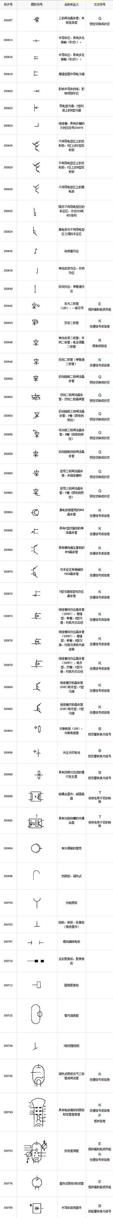 超全电气工程符号，99%的电工都收藏了_6